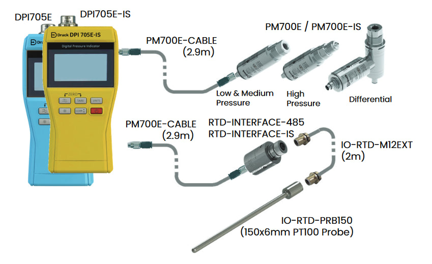 Druck RTD-INTERFACE485 temperature sensor interface